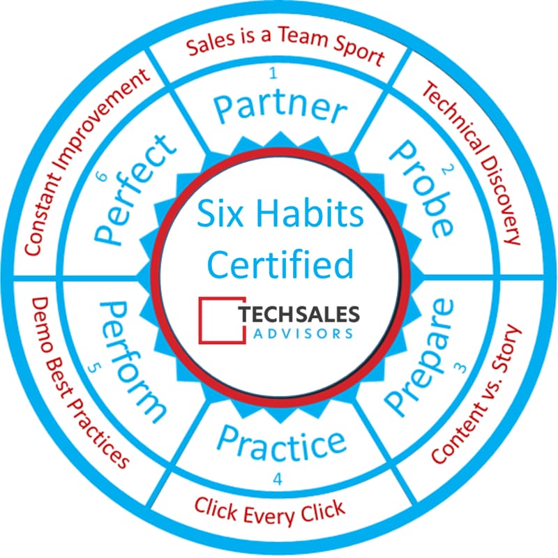6 Habits Mastery: Weekly Meeting (April 19, 2024) · Zoom · Luma