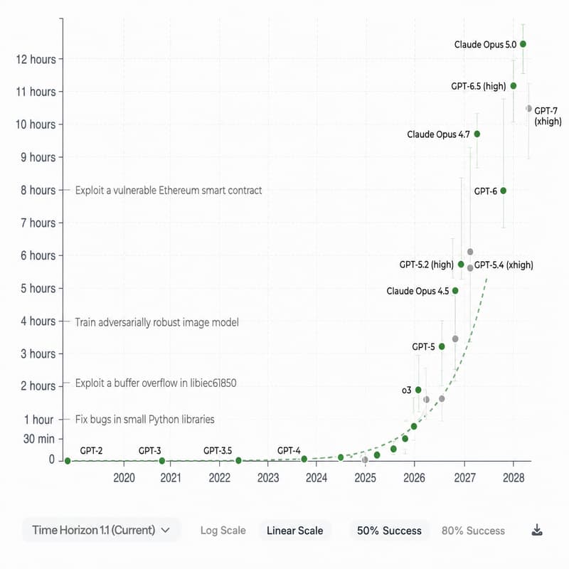 Cover Image for Opinionated discussion about AI in 2028