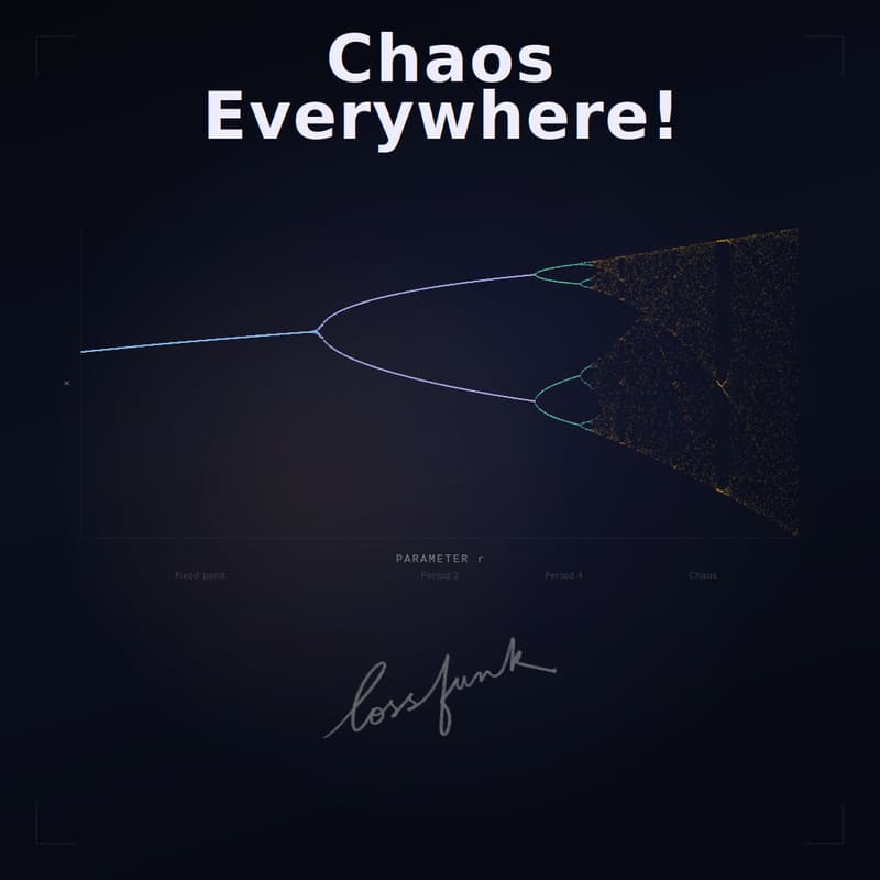 Cover Image for Chaos Everywhere!
