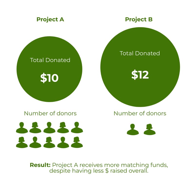 Cover Image for Quadratic Funding Round Workshop