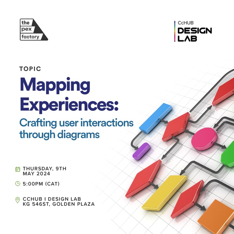 Cover Image for Pex- Mapping experiences: Crafting User Interactions through diagrams
