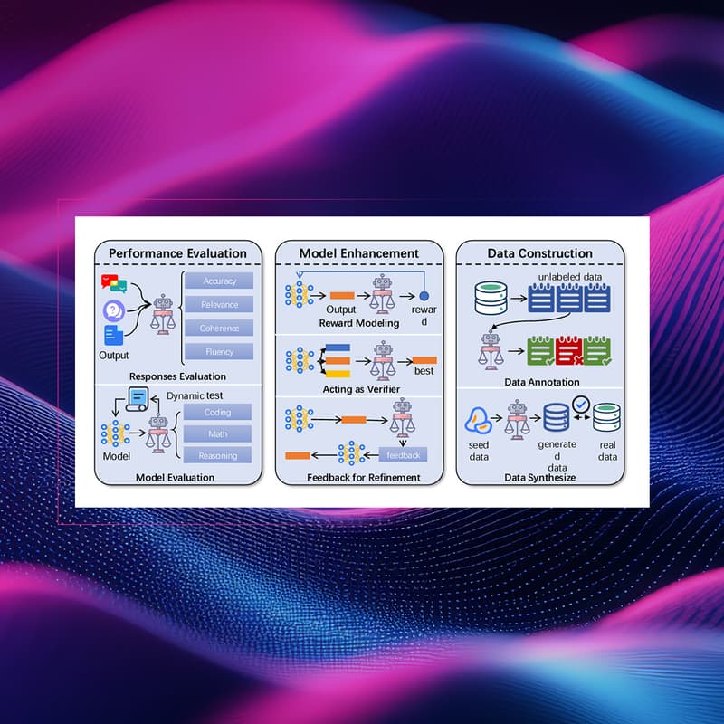 Cover Image for Community Paper Reading: LLMs-as-Judges