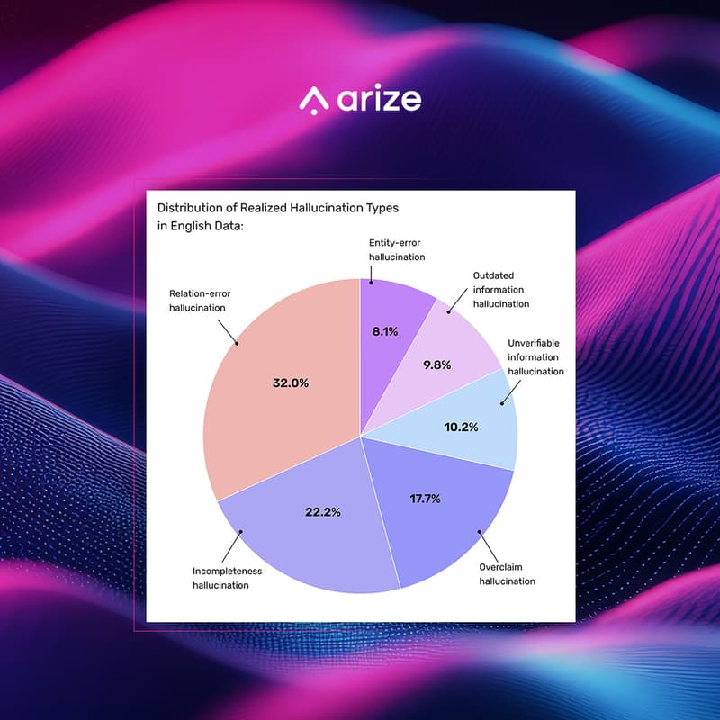 Cover Image for Arize Community Paper Reading: Exploring LibreEval