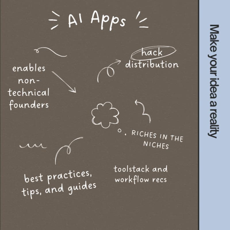 Cover Image for Build Your First Web App with AI in 2 Days