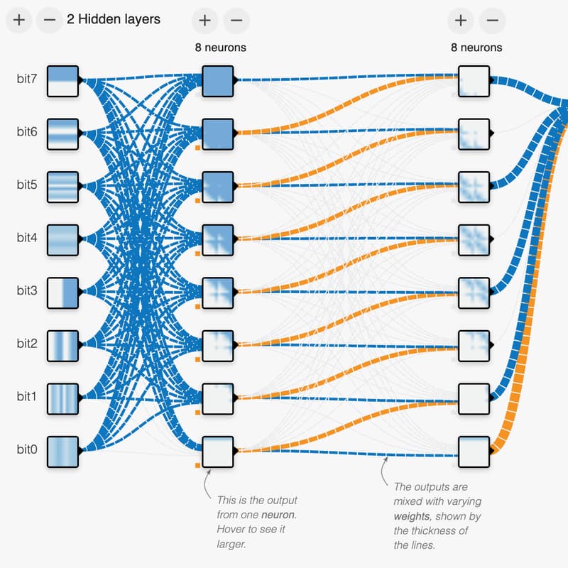 Cover Image for Verifying a toy neural network