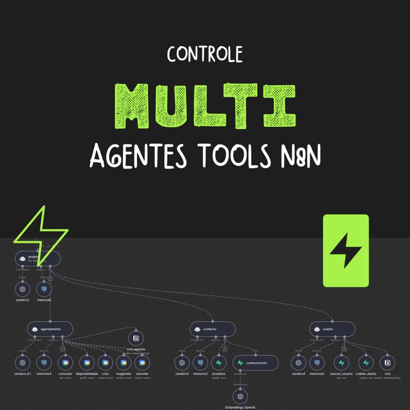 Cover Image for War Room | Tudo Sobre Multi-Agentes Tools N8N