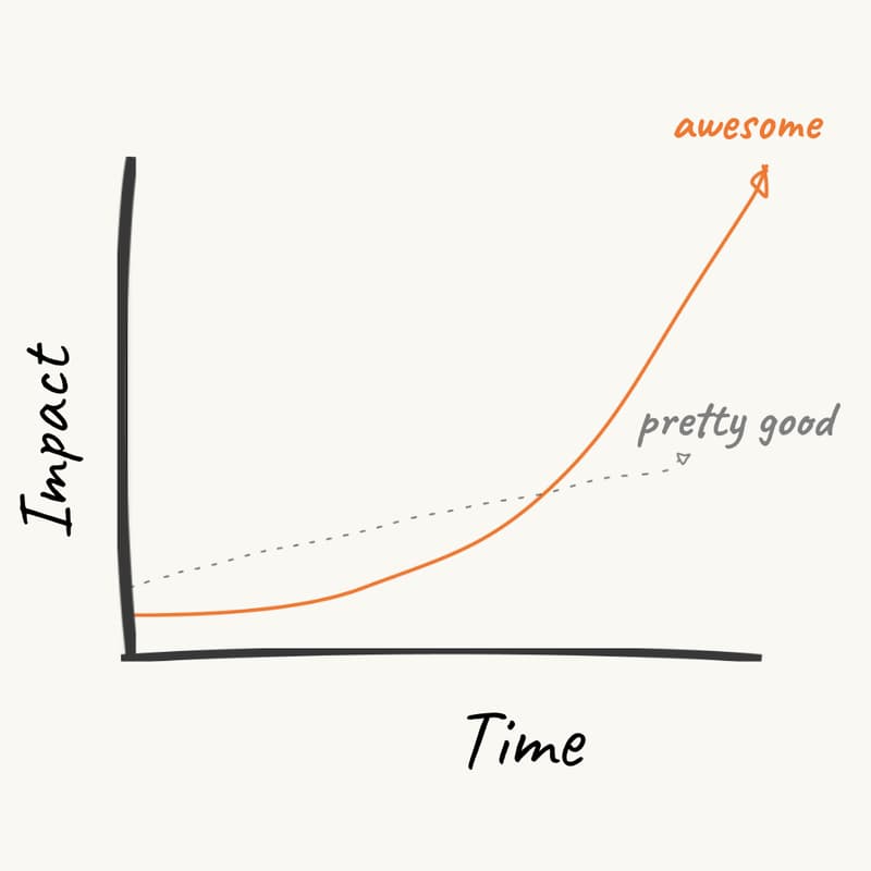 Cover Image for Strategy for Scale