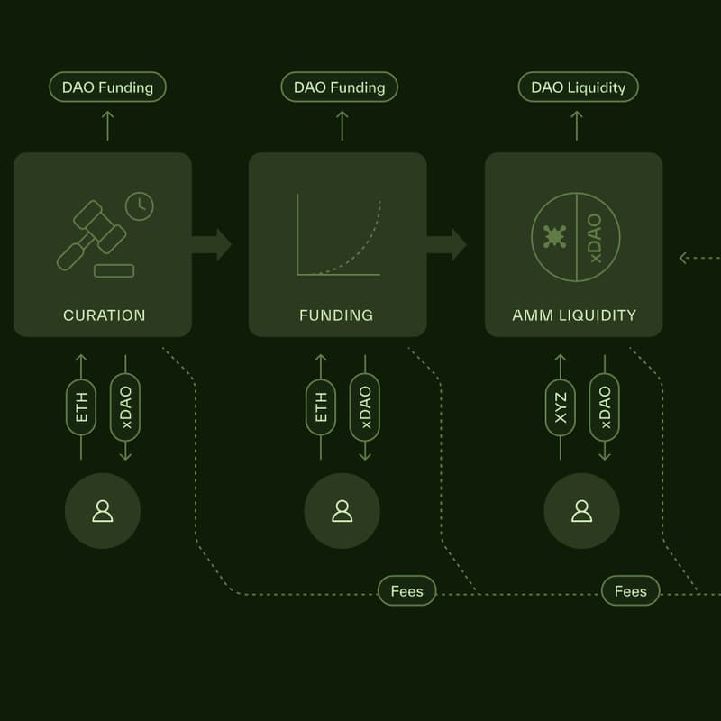 Cover Image for Bio Launchpad: Technical Deep-Dive with Vending Machine