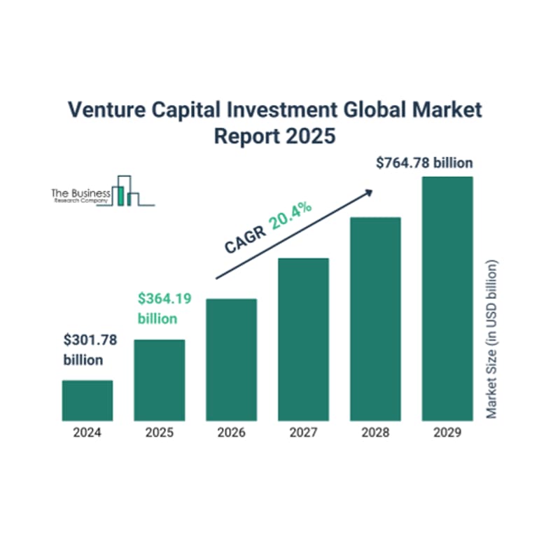 Cover Image for Investing in Early-stage Venture in 2025: What to Look for