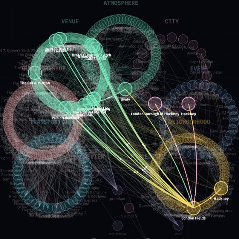 Cover Image for Context Graphs in Action with TrustGraph
