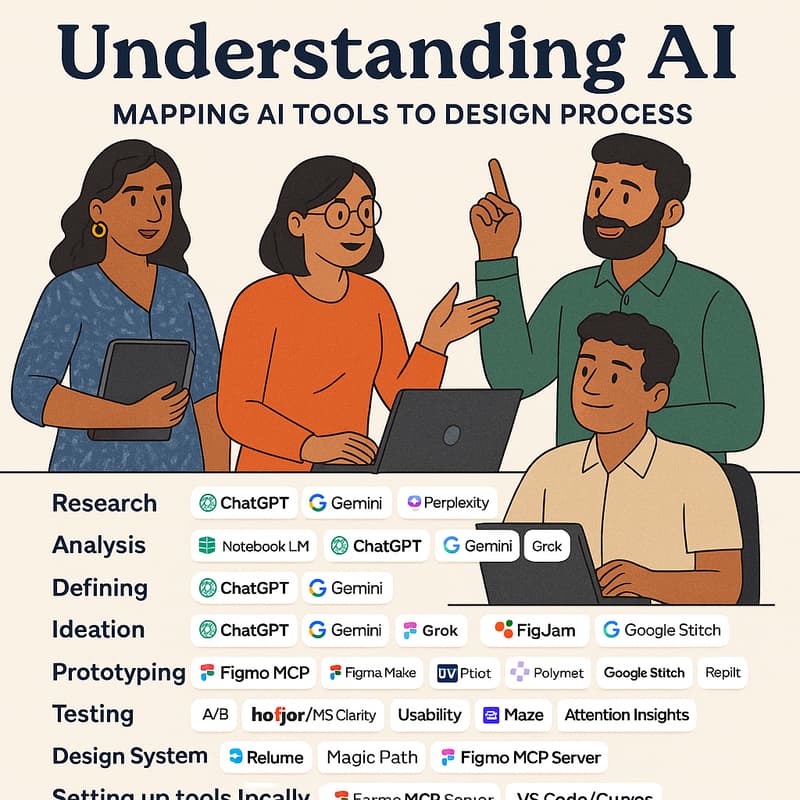 Cover Image for How UX/UI process is changing with new AI Tools