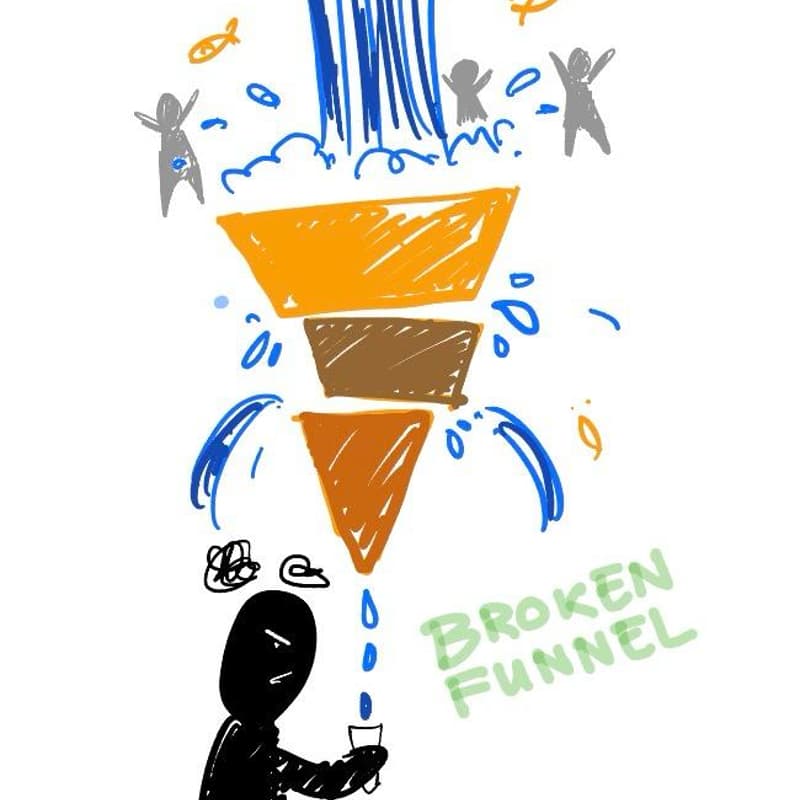 Cover Image for Building Marketing Funnels & Identifying Metrics