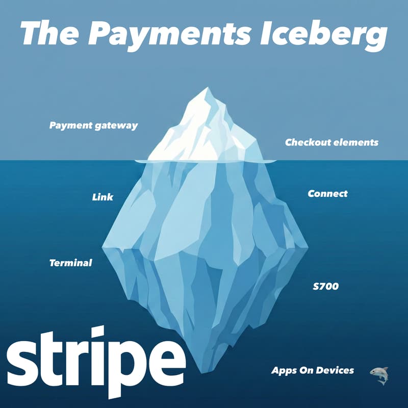 Cover Image for The AI Agentic Economy Has Finally Arrived: Stripe London Community