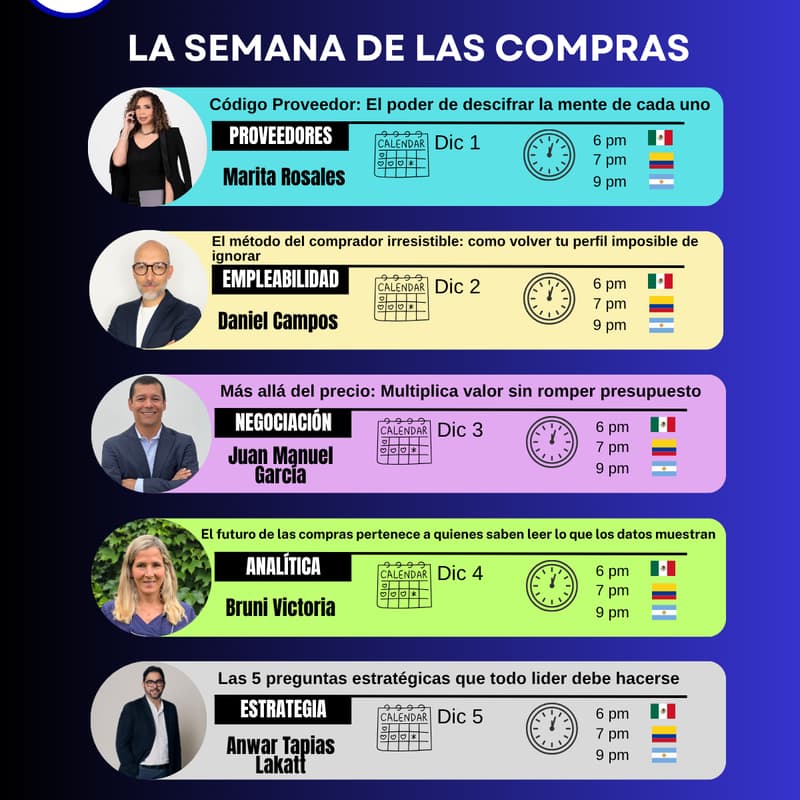 Cover Image for La semana de las Compras