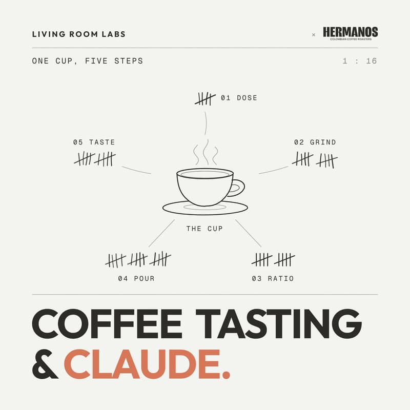Cover Image for Coffee & Claude: A Tasting and Your First AI Skill (Waitlist)