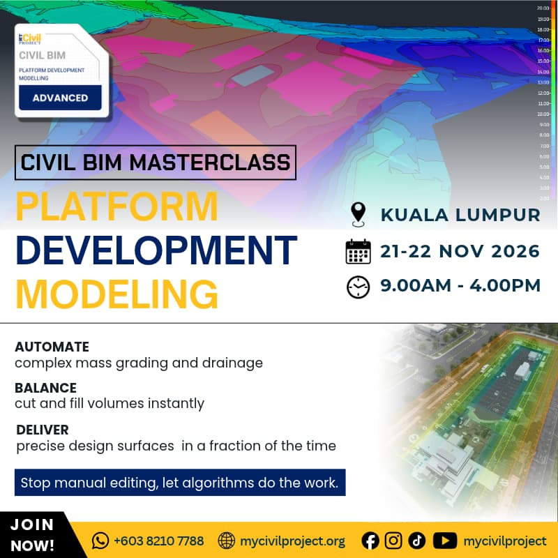 Cover Image for Platform Development Modeling