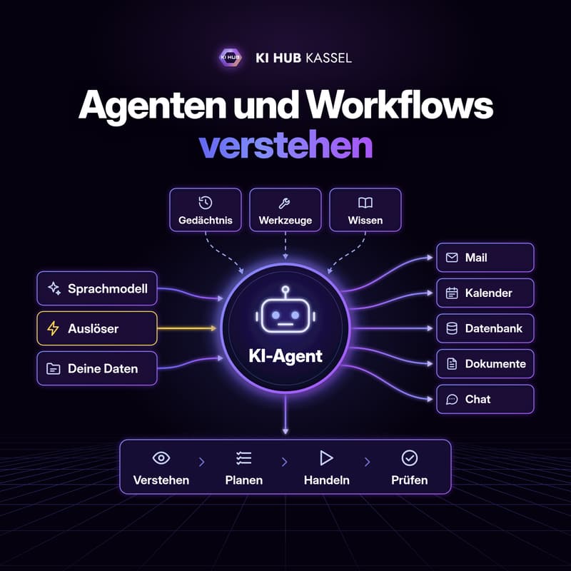 Cover Image for Agenten und Workflows verstehen