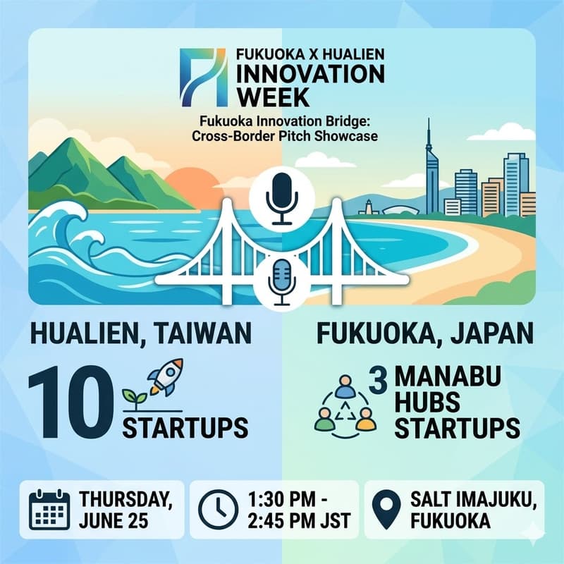 Cover Image for Fukuoka X Hualien Innovation Bridge: Cross-Border Pitch Showcase