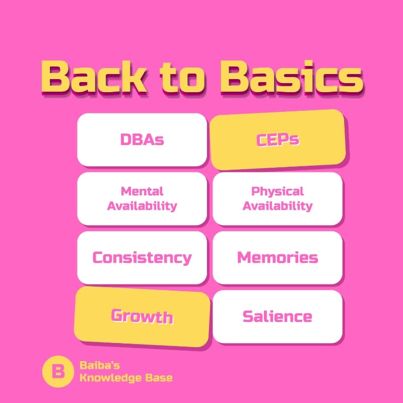 Cover Image for A Tour of Baiba's Knowledge Base