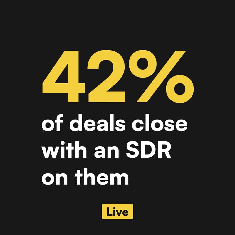 Cover Image for How This SDR Team Hits a 42% Win Rate on the Deals They Touch