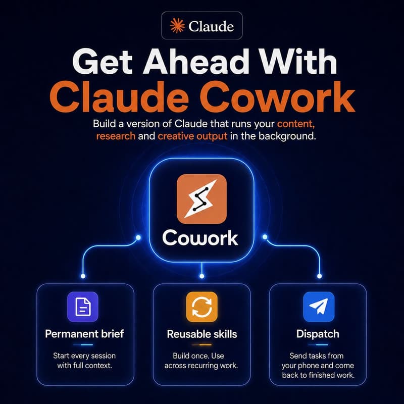 Cover Image for Get Ahead with Claude Cowork