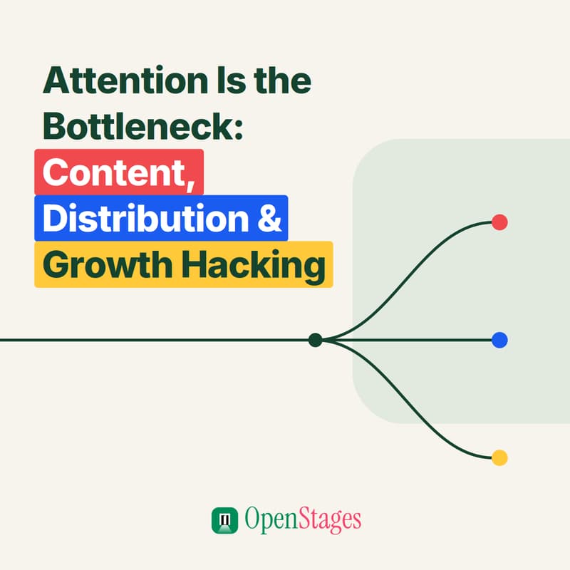 Cover Image for Attention Is the Bottleneck — Content, Distribution & Growth Hacking