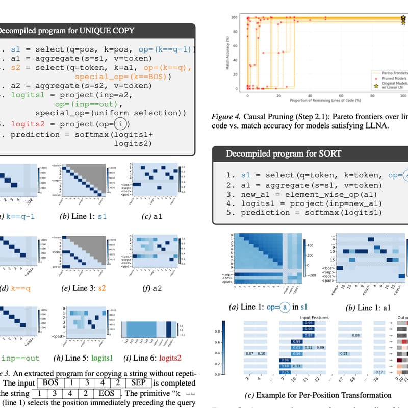 Cover Image for 90/30 Club Reading: Discovering Interpretable Algorithms by Decompiling Transformers to RASP
