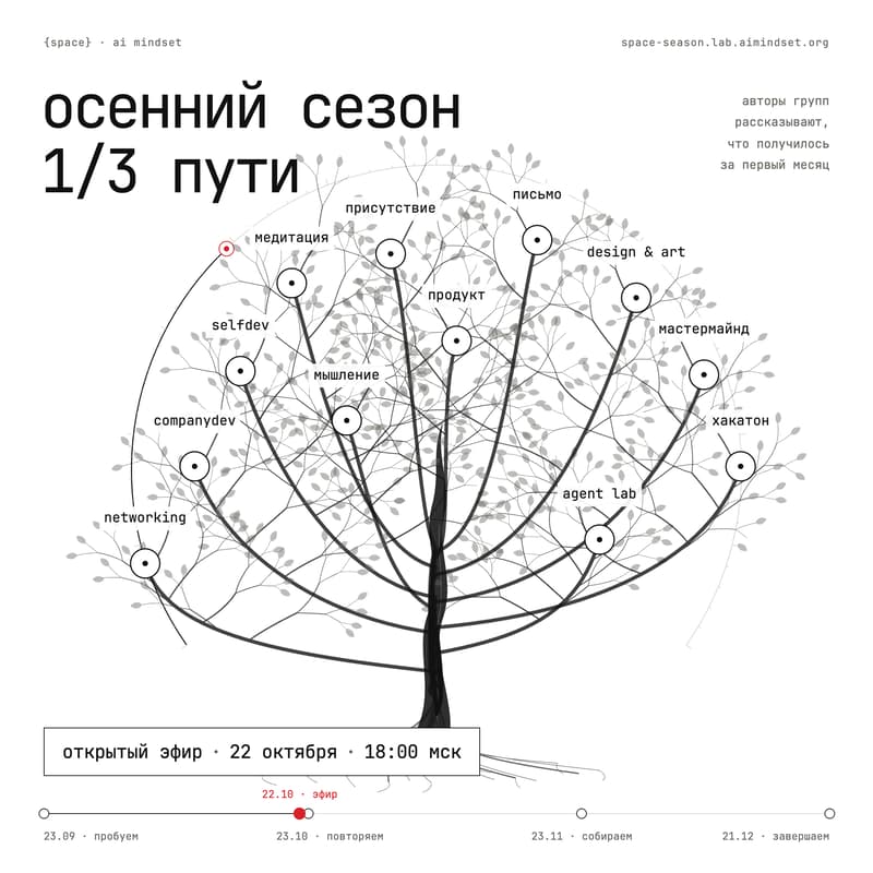 Cover Image for {space} осенний сезон: авторы о 1/3 пути своих групп