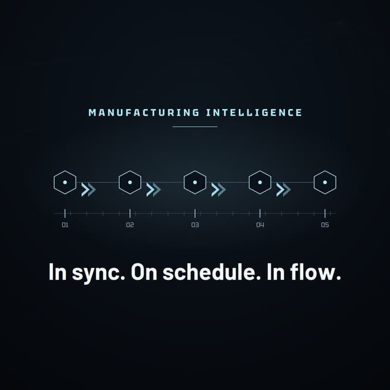 Cover Image for The Executive Roundtable on Manufacturing Flow and Operational Resilience