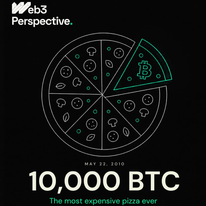 Cover Image for Web3 Perspective Bitcoin Pizza Day
