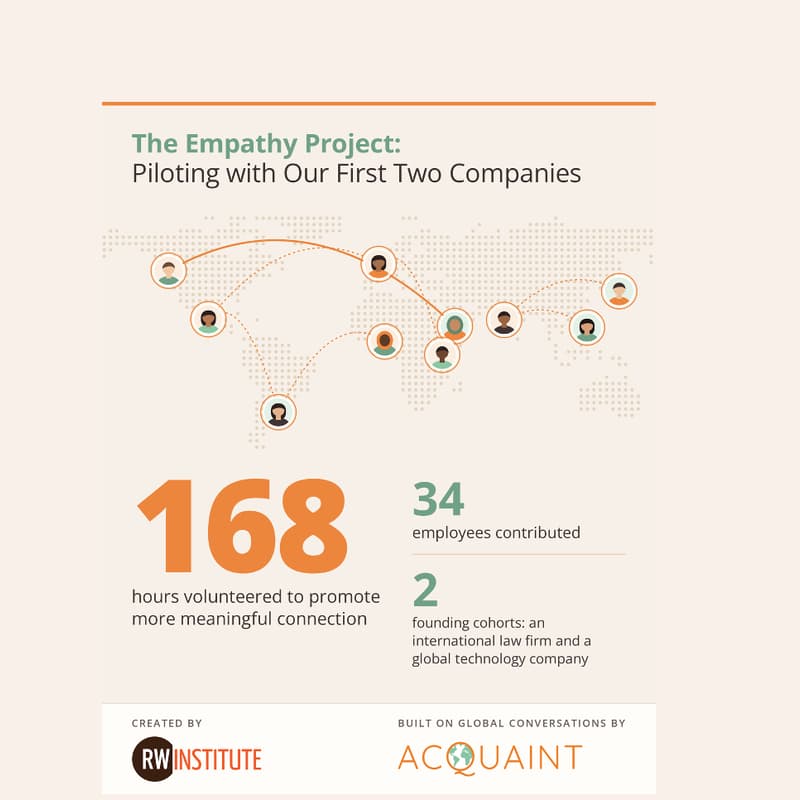 Cover Image for The Empathy Project: CONVERSATION PARTNERS
