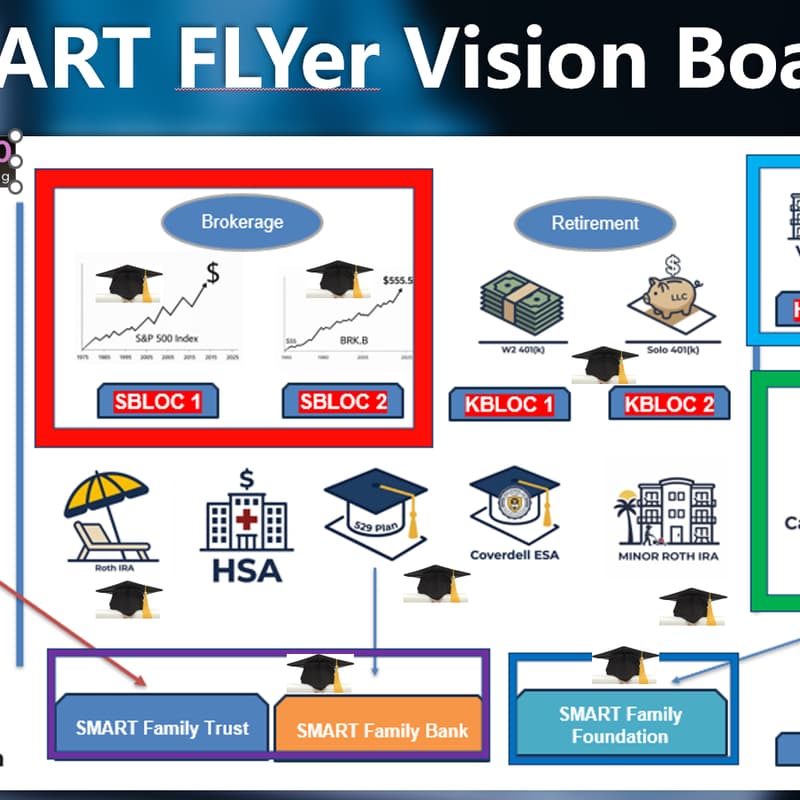 Cover Image for Financial Literacy for Youngster (FLY) 2026 Topic 2: Ten Investment Accounts FLYers should set up and grow (with parents' help)