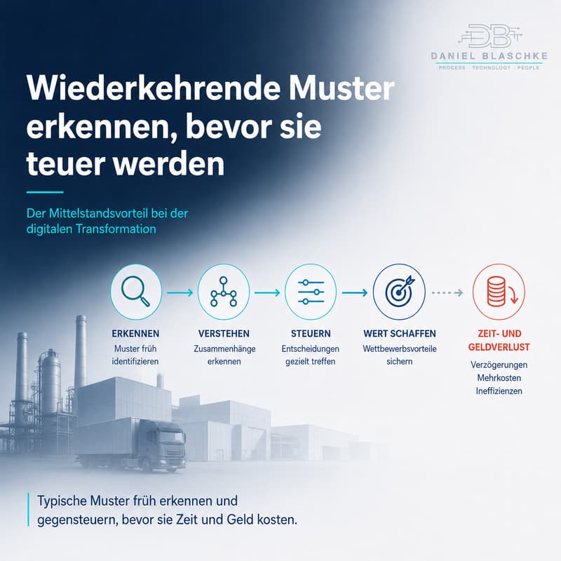 Cover Image for Muster erkennen, bevor sie teuer werden. Der Mittelstandsvorteil!