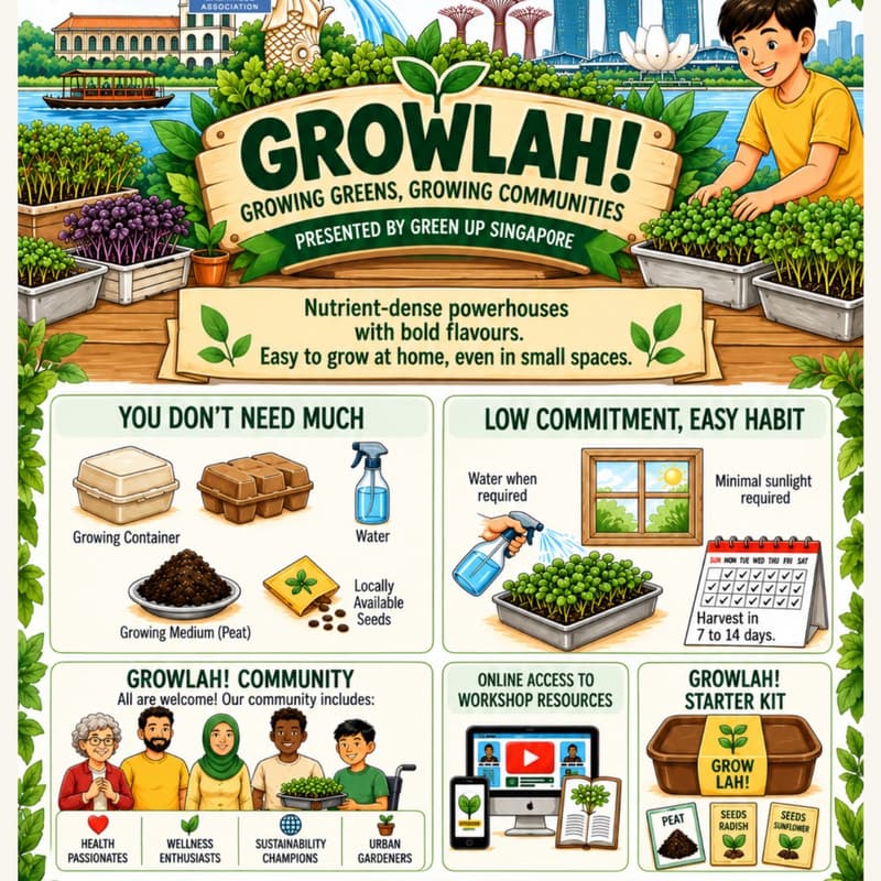 Cover Image for GROWLAH! Microgreens Workshop - Growing Greens, Growing Communities