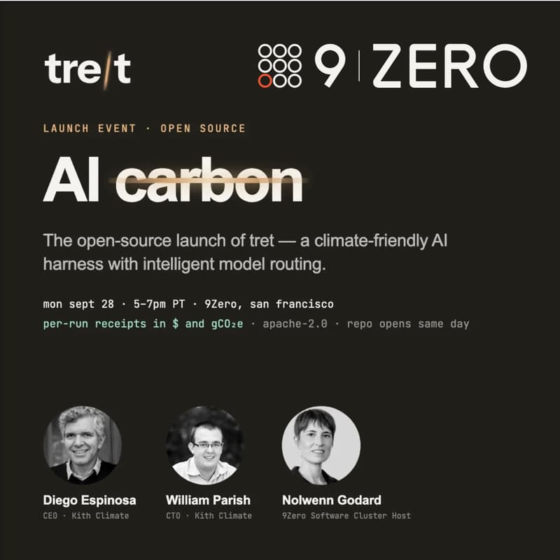 Cover Image for 🌐 Software Cluster: Green your org's AI