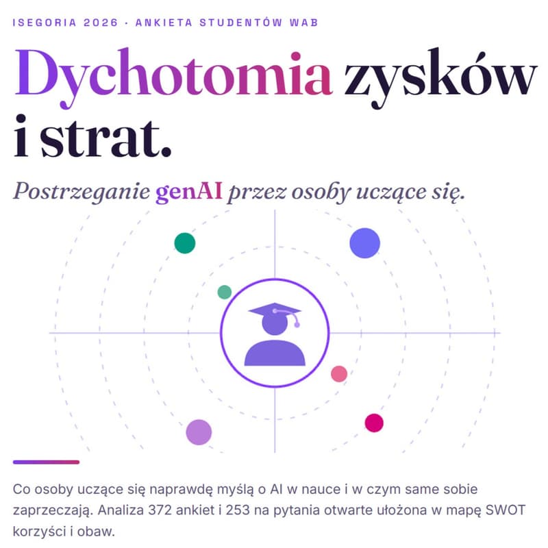 Cover Image for Anna Grabiec, Julia Michaluk, Janusz Marcinkowski & Jan Blew: postrzeganie genAI przez osoby uczące się, czyli dychotomia zysków i strat.