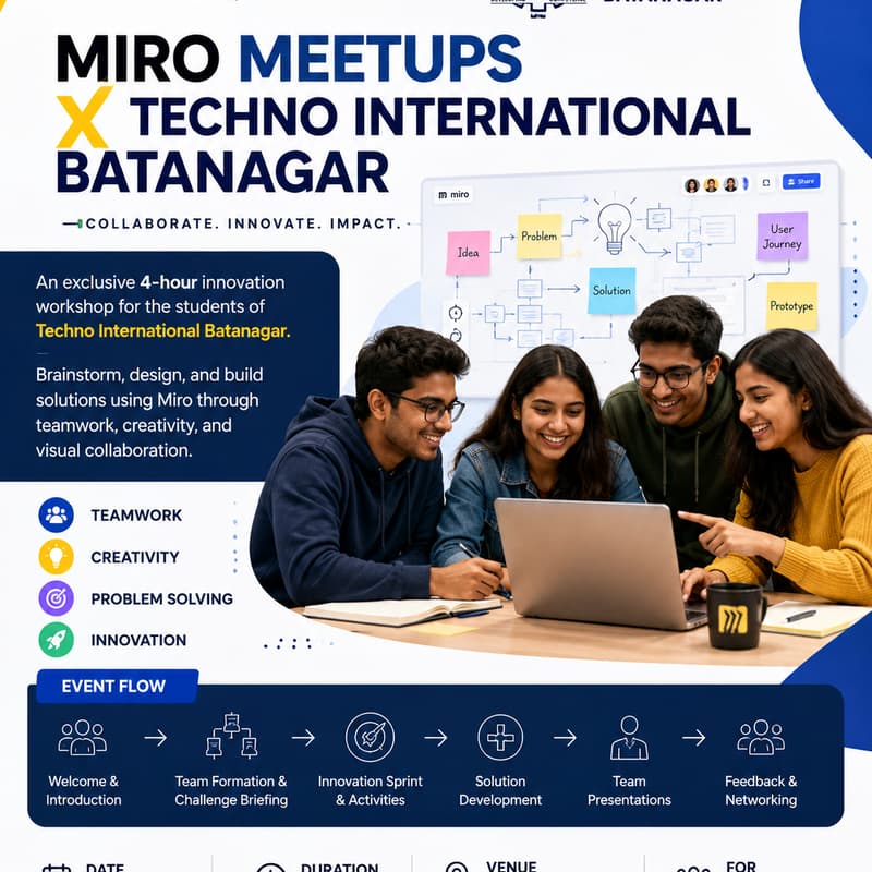 Cover Image for TIB X MIRO MEETUPS