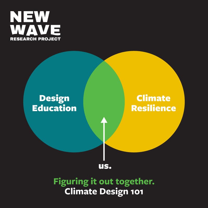 Cover Image for Climate Design 101: Climate Action Venn Diagram