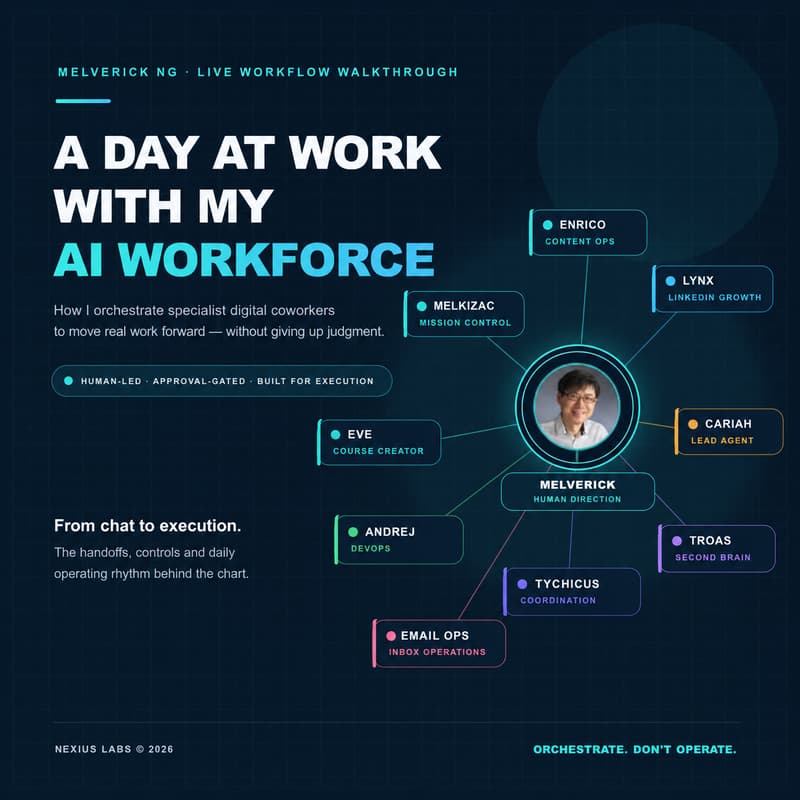 Cover Image for A Day at Work with My AI Workforce | Demo & Business Networking