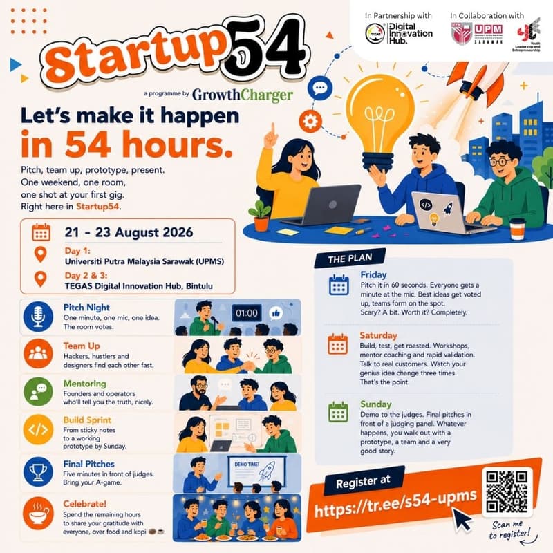 Cover Image for Startup54 Bintulu - Build Your Startup in 3 Days