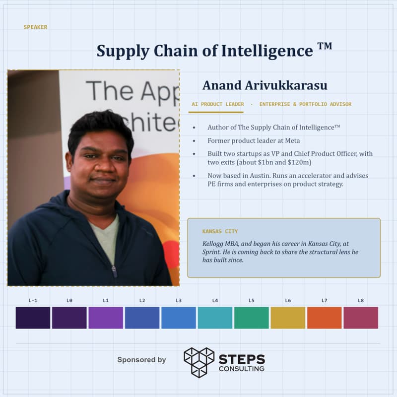 Cover Image for How Your Portfolio is Exposed to AI: The Structural Lens for Investors in the age of Claude