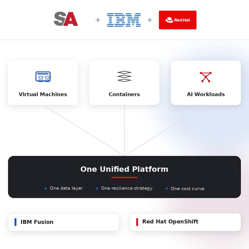 Cover Image for Engineering the Modern Enterprise Stackwith IBM Fusion & OpenShift