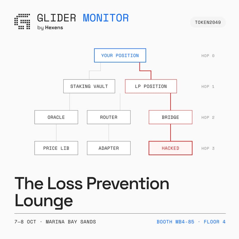 The Loss Prevention Lounge [Day 2]