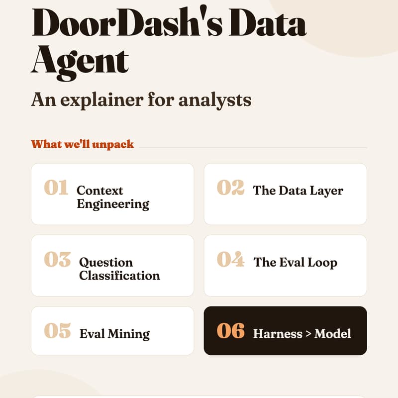 Cover Image for Let's Unpack DoorDash's Data Agent (Vera)