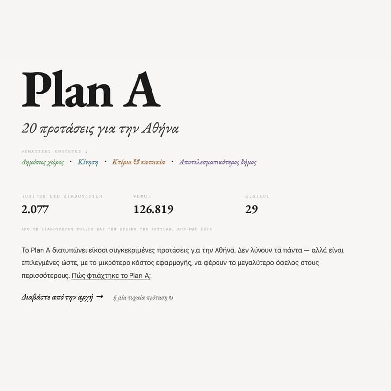 Cover Image for Plan A - Παρουσίαση