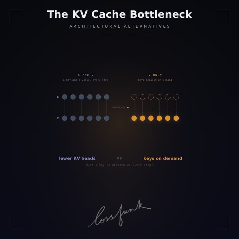 Cover Image for The KV Cache Bottleneck: Architectural Alternatives