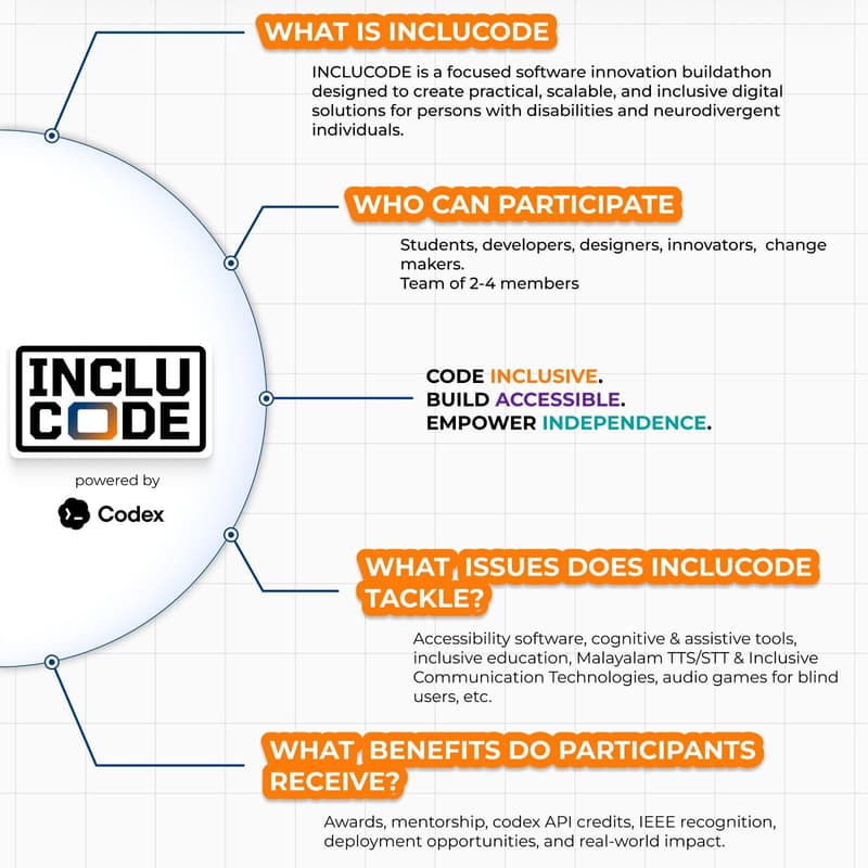 Cover Image for IncluCode - Powered by Codex