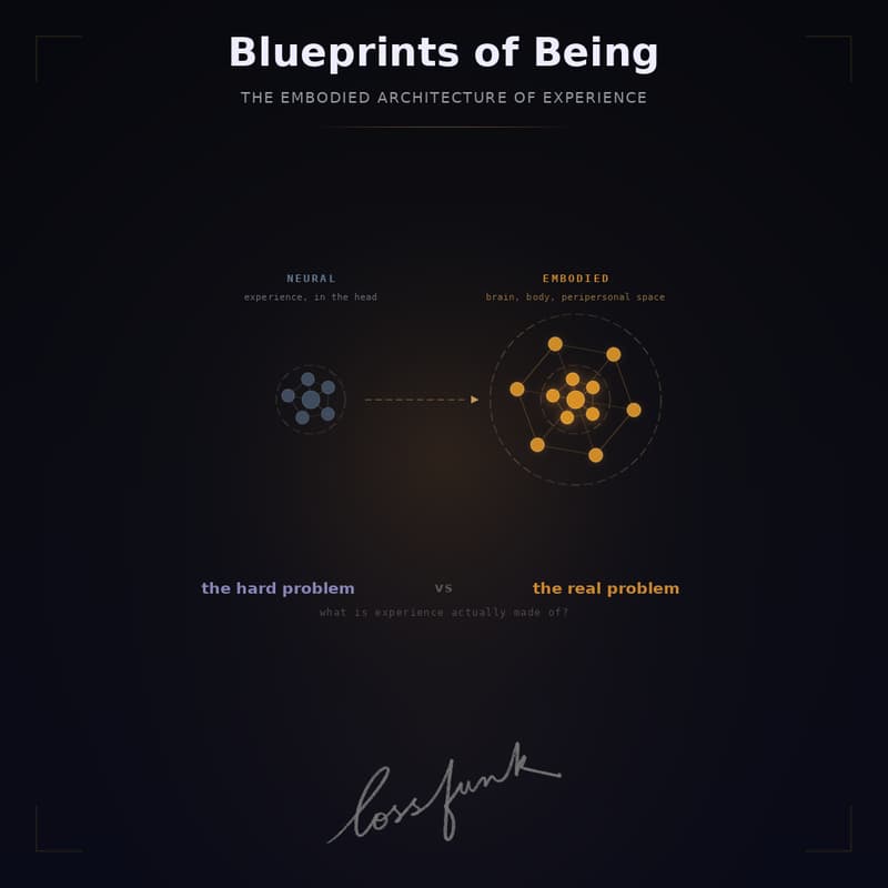 Cover Image for Blueprints of Being: The Embodied Architecture of Experience