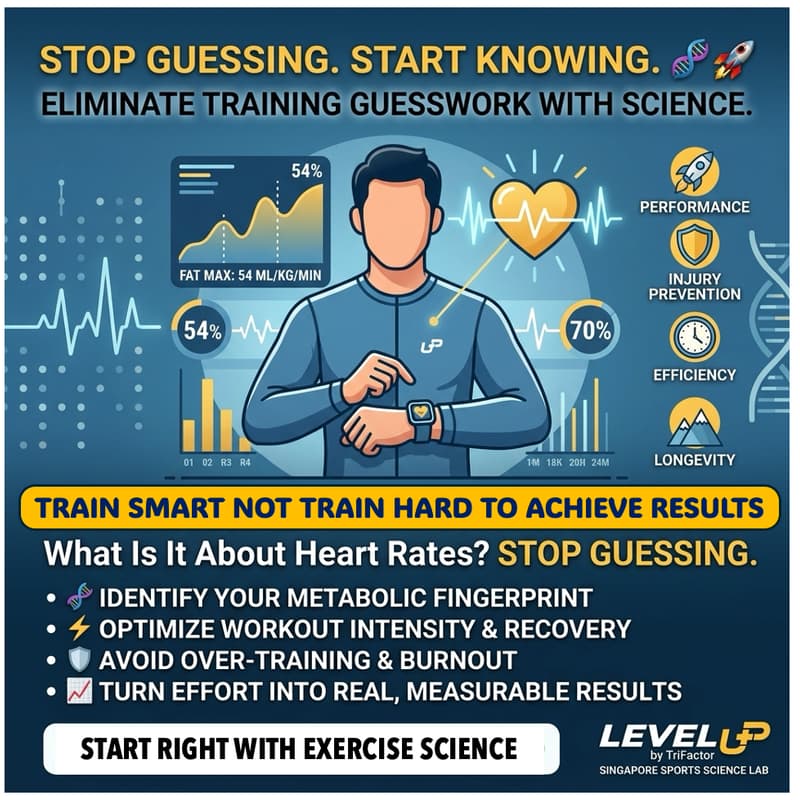 Cover Image for What is it about Heart Rates? Stop Guessing, Train Smart!