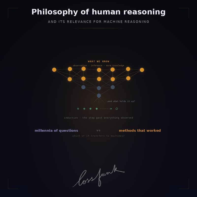 Cover Image for Philosophy of Human Reasoning and its Relevance for Machine Reasoning